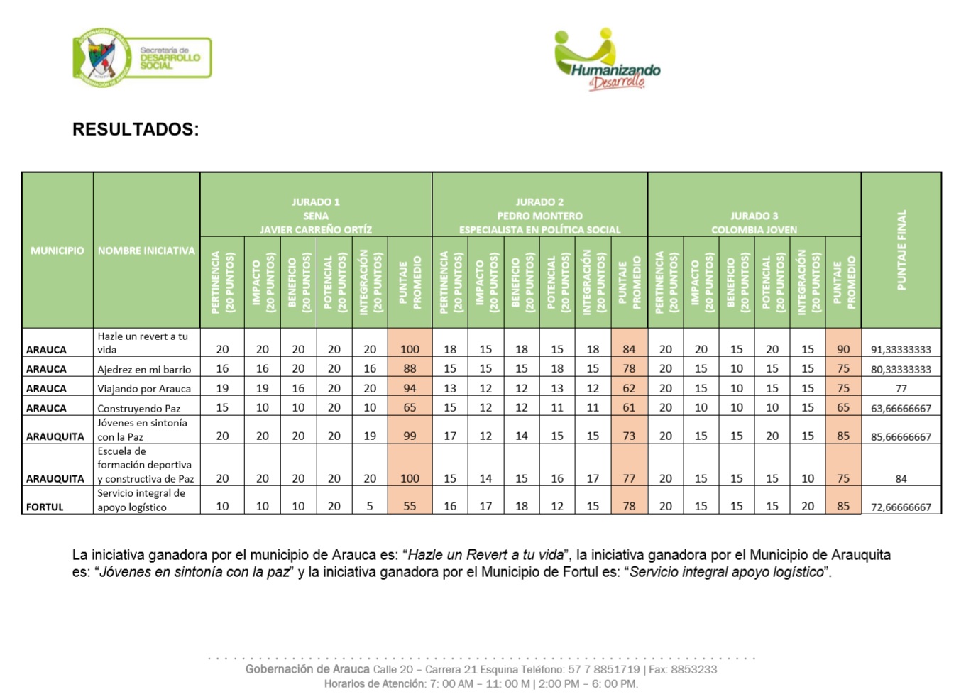 resultadosiniciativas